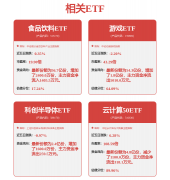 用于设想和优化工场和仓
