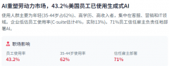 资金从来不是问题；为建立负义务的AI生态系统供