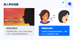 AI驱动型数字人占比已达